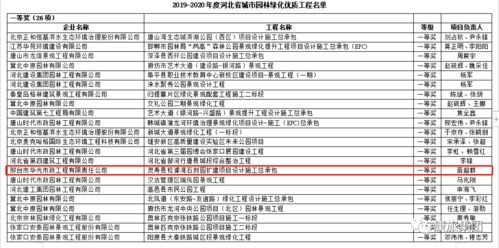 康旅集團精品項目榮獲河北省城市園林綠化優(yōu)質(zhì)工程總承包榮譽